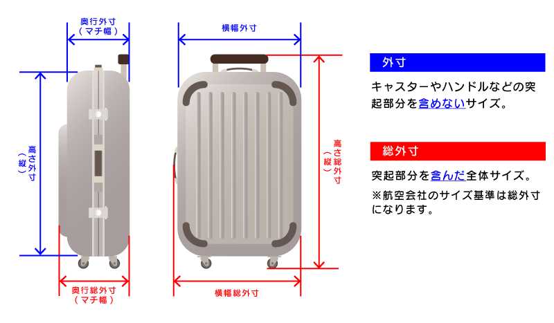 新品スーツケース　機内持ち込みサイズ（ANA限定品）